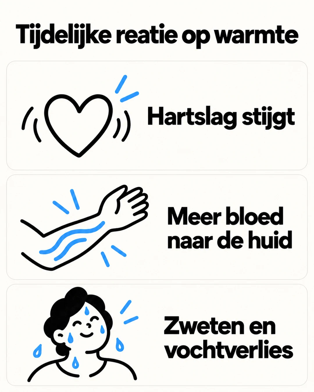 Drie pictogrammen tonen een hogere hartslag, meer bloed naar de huid en zweten met vochtverlies.