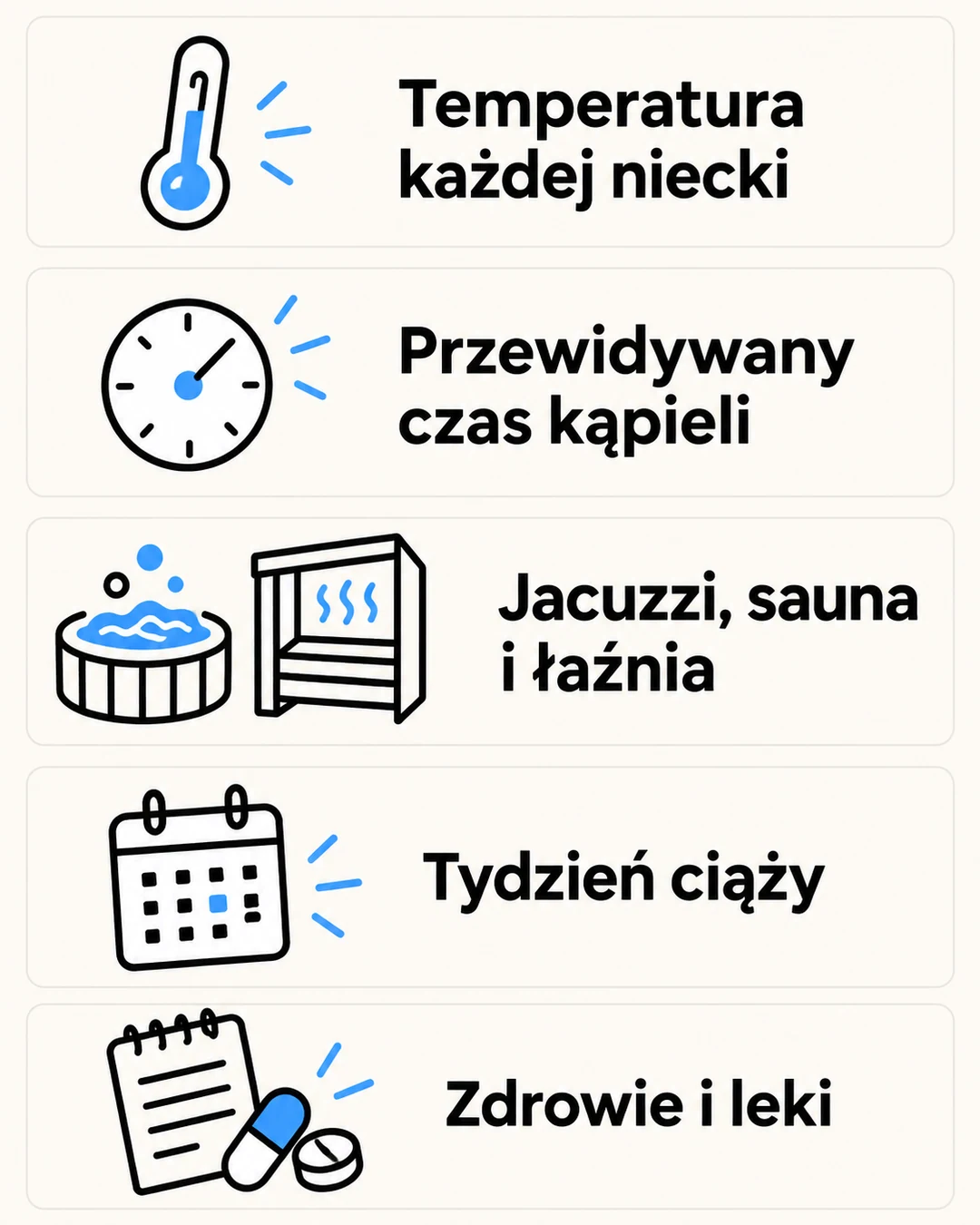 Infografika z pięcioma informacjami do zebrania przed rozmową o wizycie.