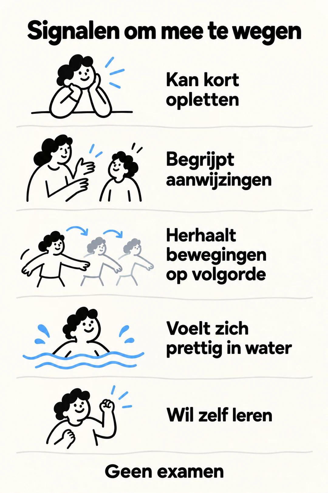Overzicht van signalen om mee te wegen bij de gereedheid voor zwemles.
