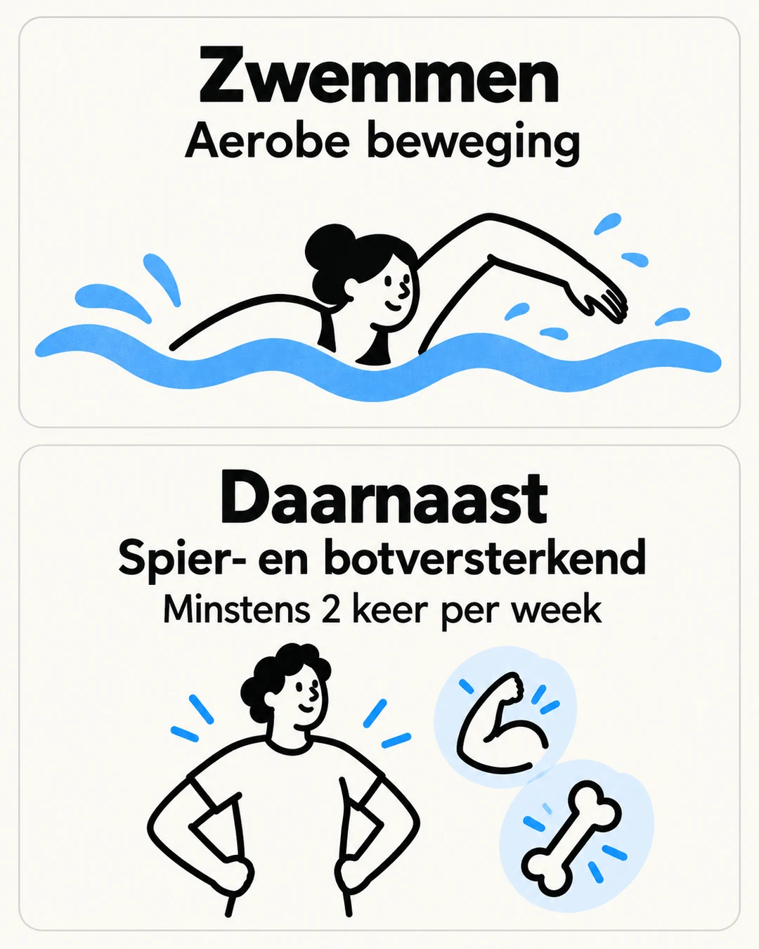 Infographic met zwemmen als aerobe beweging en aanvullende spier- en botversterking.