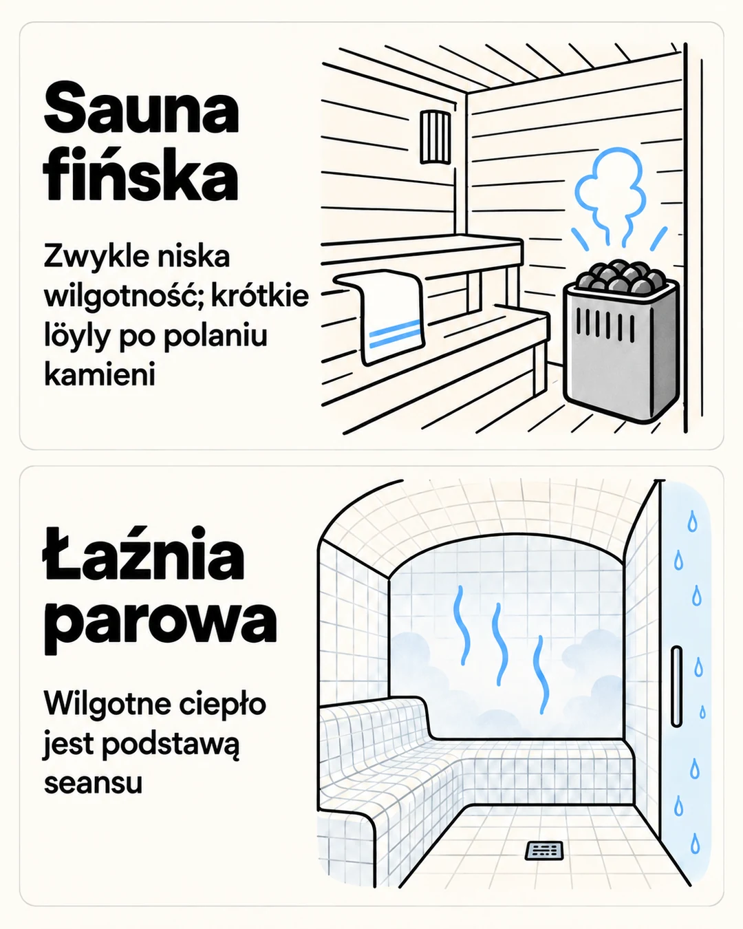 Porównanie sauny fińskiej i łaźni parowej