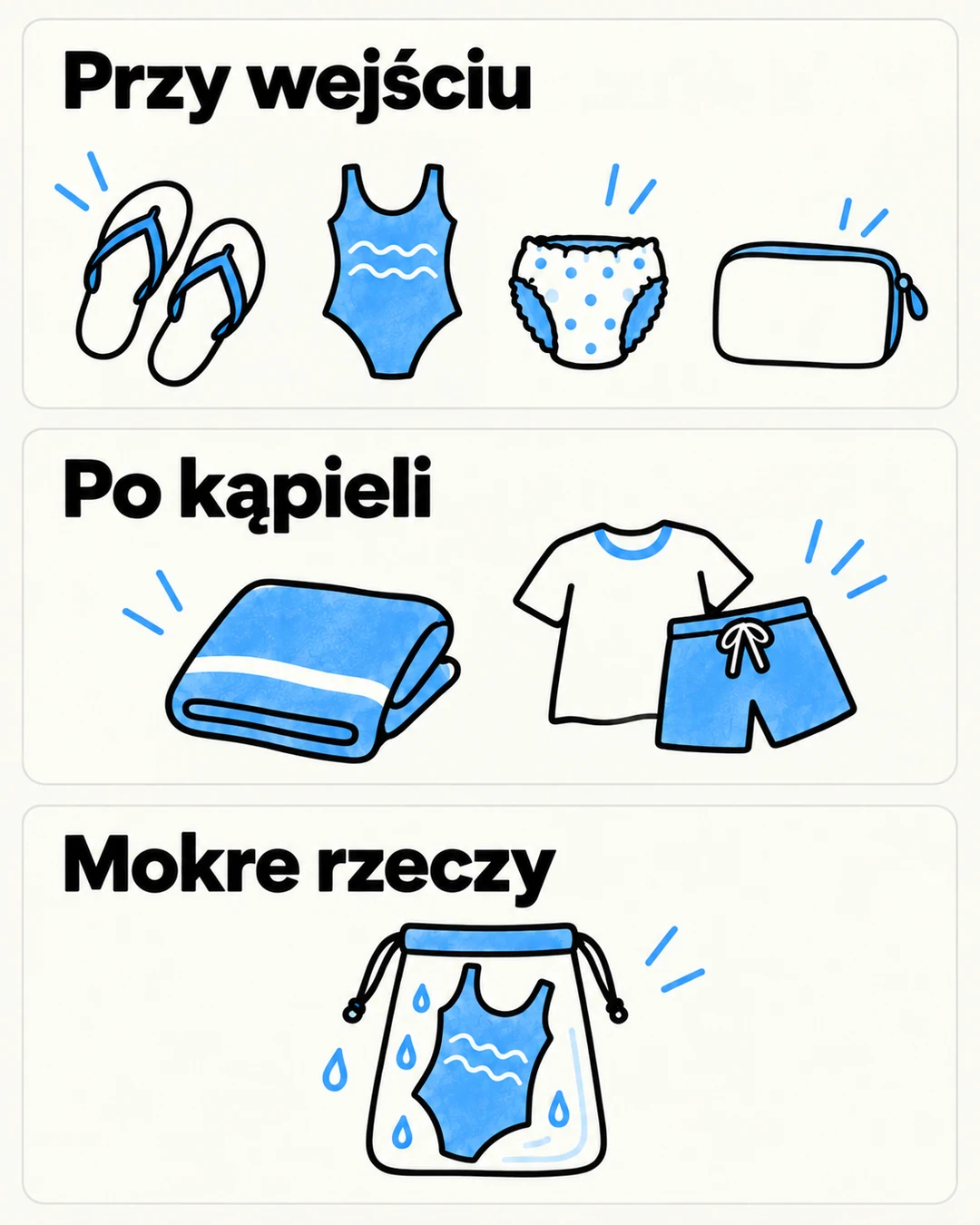 Infografika dzieląca rzeczy do torby basenowej na przedmioty potrzebne przy wejściu, po kąpieli i na mokre ubrania.