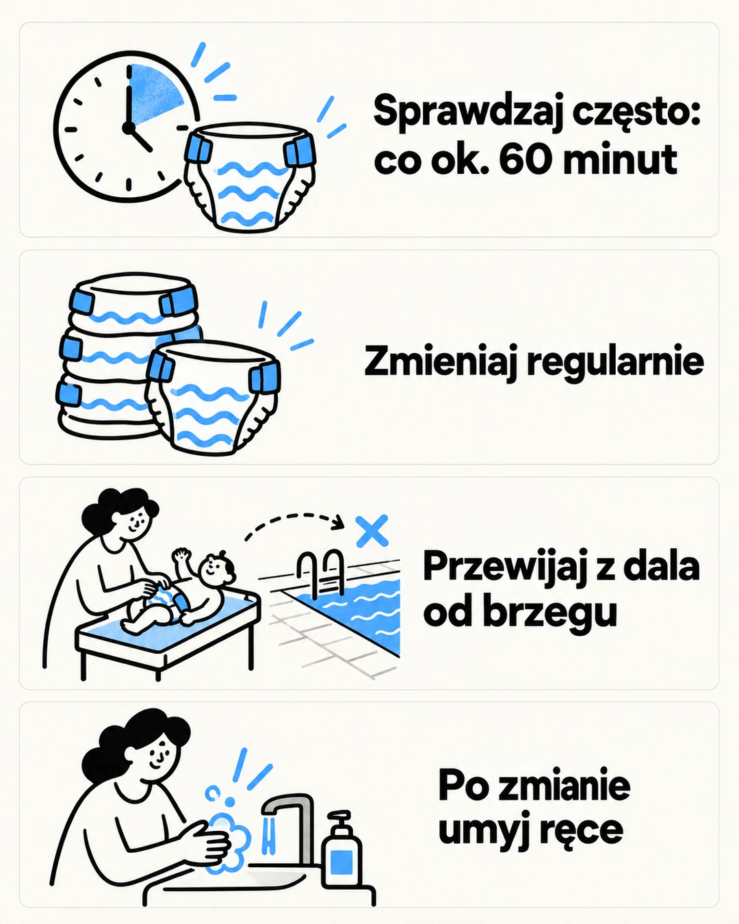 Infografika: sprawdzaj pieluchę co około 60 minut, zmieniaj regularnie, przewijaj z dala od brzegu i po zmianie umyj ręce.