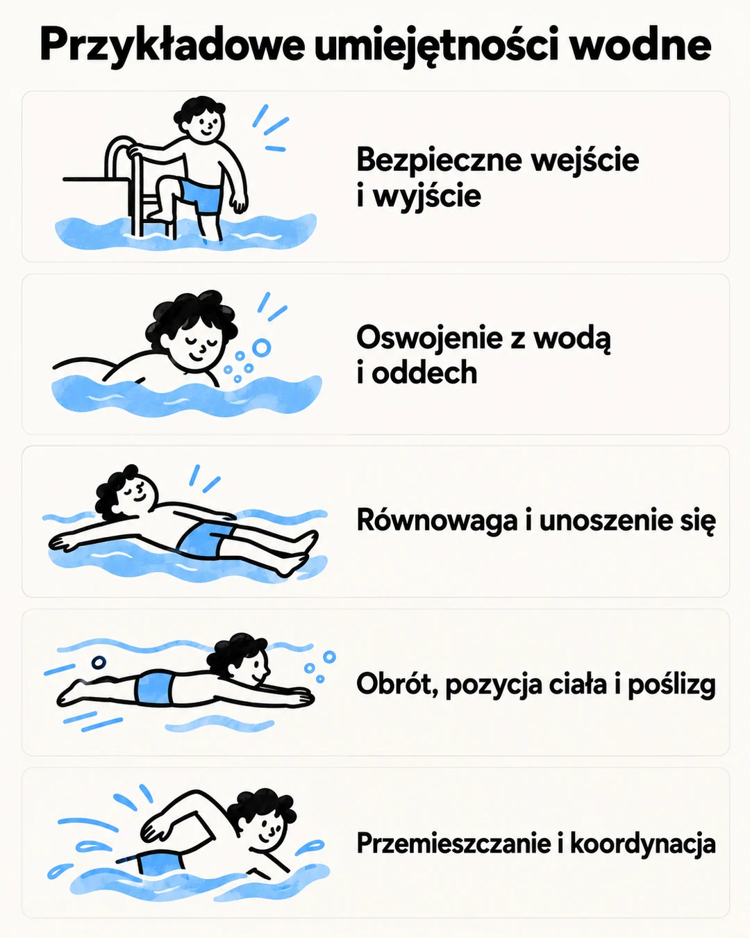 Przykładowe umiejętności wodne ćwiczone przed nauką pływania stylami