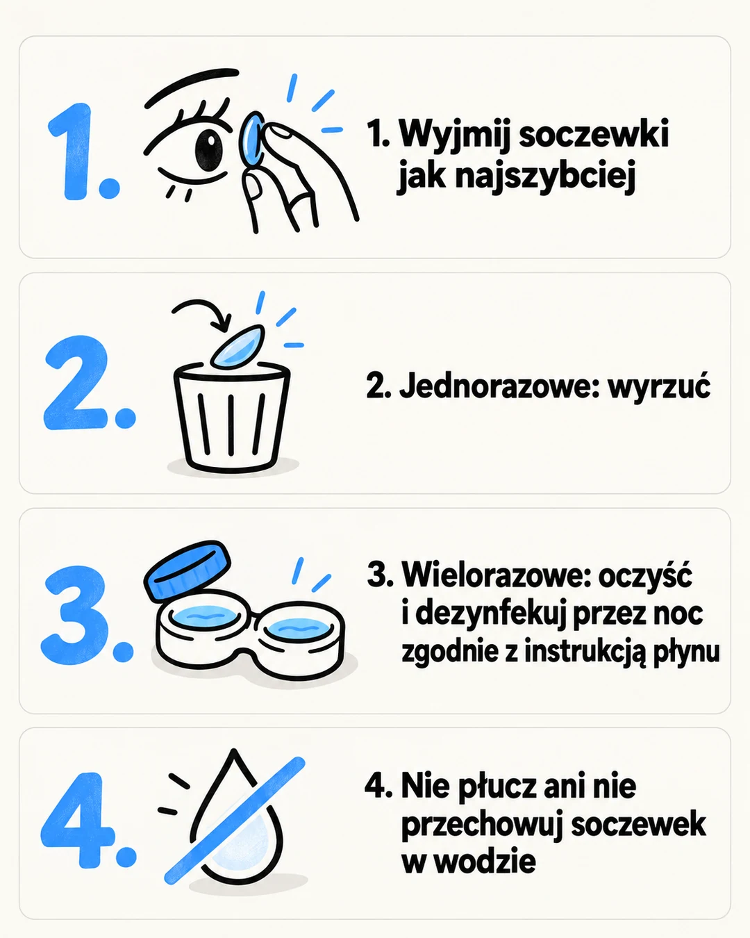 Infografika z czterema krokami postępowania po zamoczeniu soczewek.