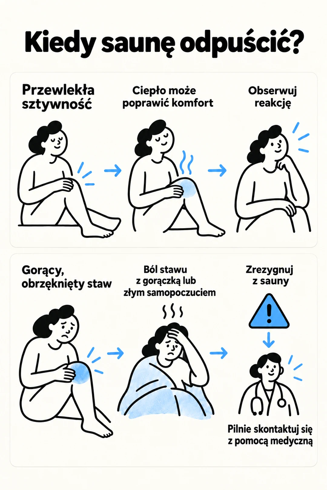 Plansza rozróżnia przewlekłą sztywność od objawów, przy których trzeba zrezygnować z sauny.