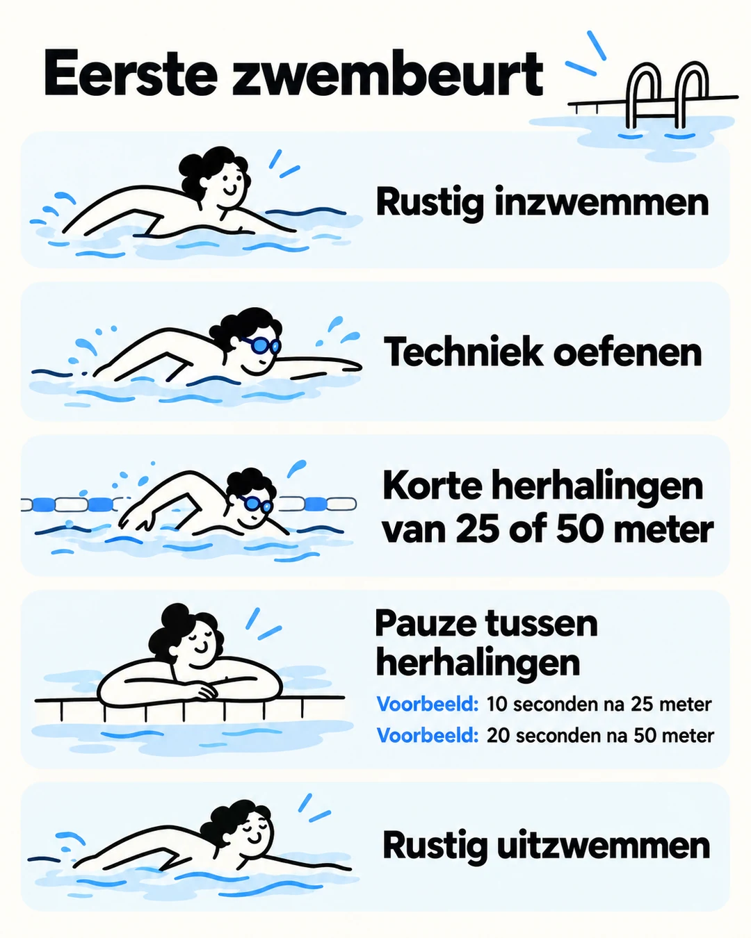 Infographic met vijf stappen voor een rustige zwembeurt en twee rustvoorbeelden.