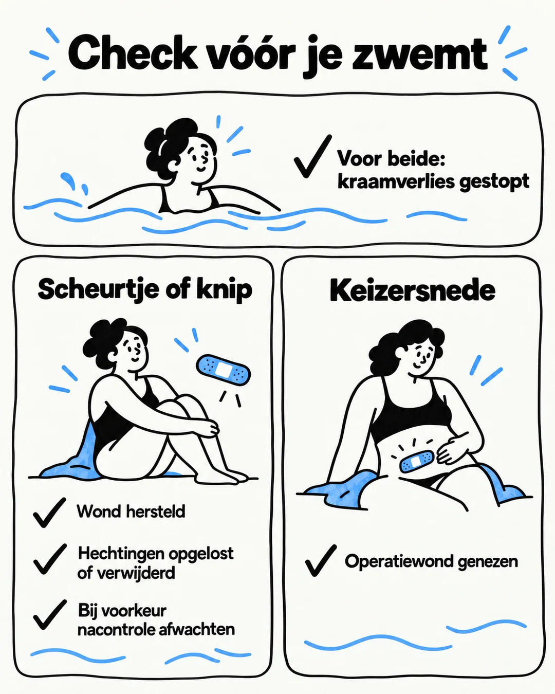 Infographic met gedeelde en aanvullende herstelvoorwaarden om weer te zwemmen.