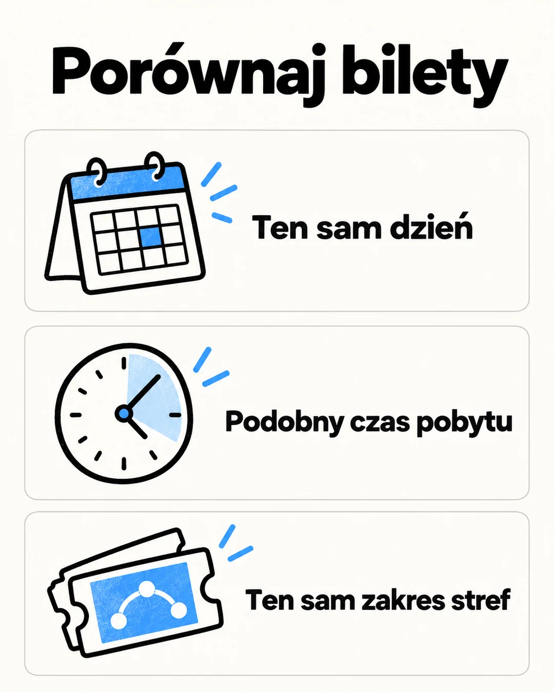 Trzy kryteria porównania biletów: termin, czas pobytu i zakres stref.