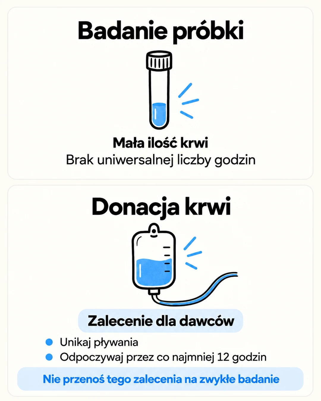Porównanie zwykłego badania krwi z zaleceniem po donacji.