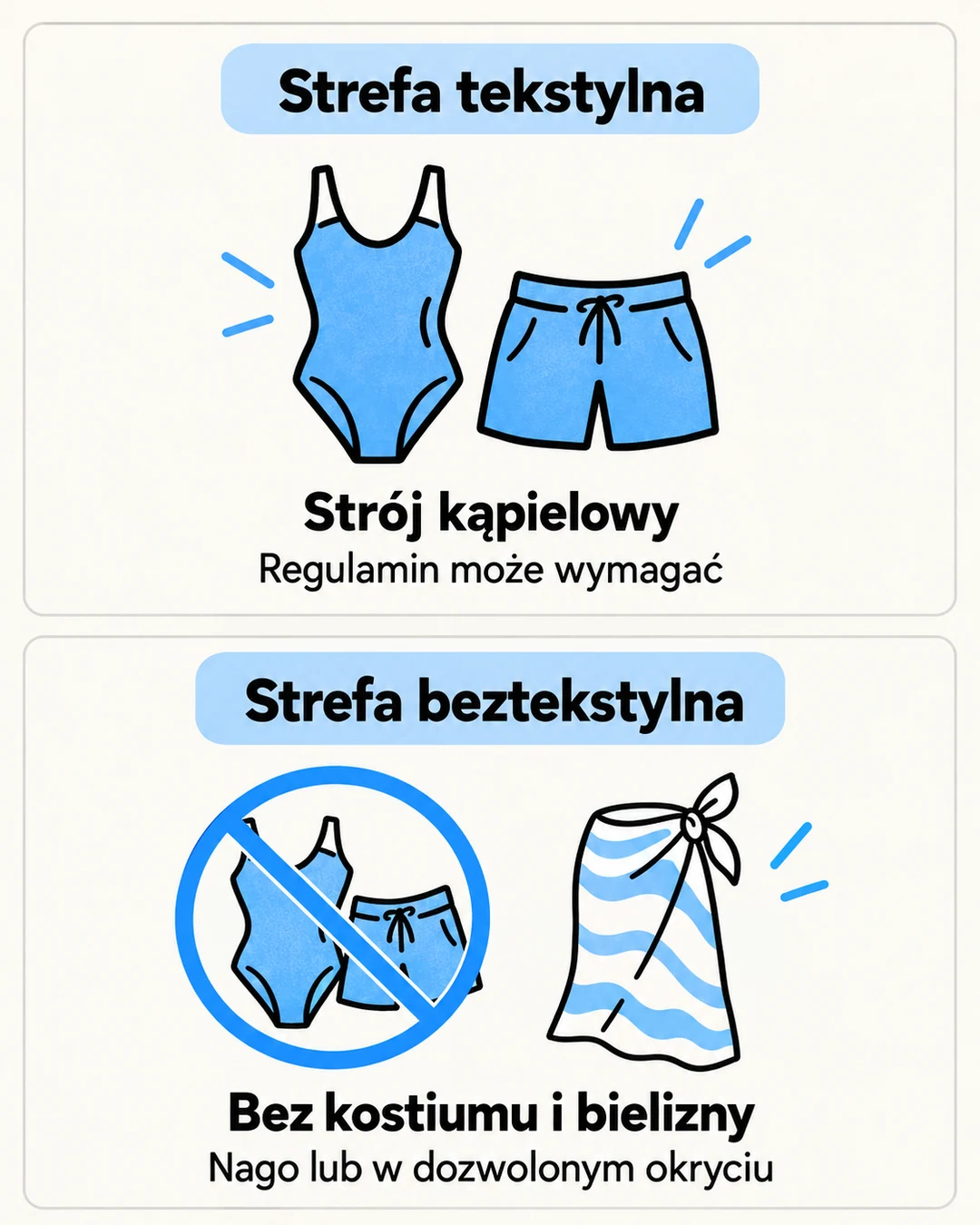 Porównanie stroju w strefie tekstylnej i beztekstylnej.
