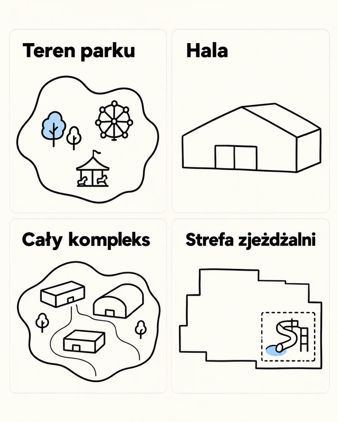 Schemat pokazuje cztery różne zakresy: teren parku, halę, cały kompleks i strefę zjeżdżalni.
