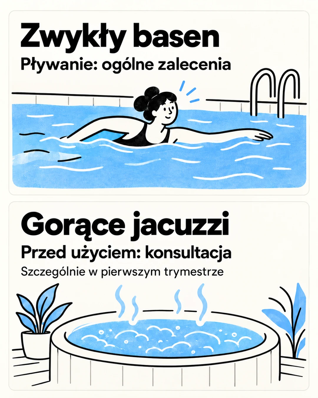 Infografika zestawia zwykły basen z gorącym jacuzzi i wskazuje na odrębne zalecenia dotyczące jacuzzi.
