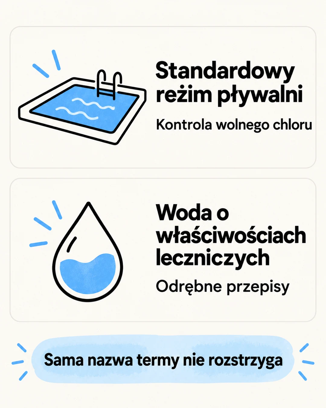 Dwie karty porównują kontrolę wolnego chloru w standardowym reżimie pływalni z odrębnymi przepisami dla wody leczniczej.