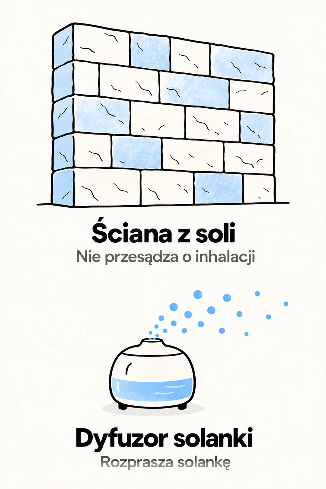 Schemat ściany solnej i osobnego dyfuzora solanki.