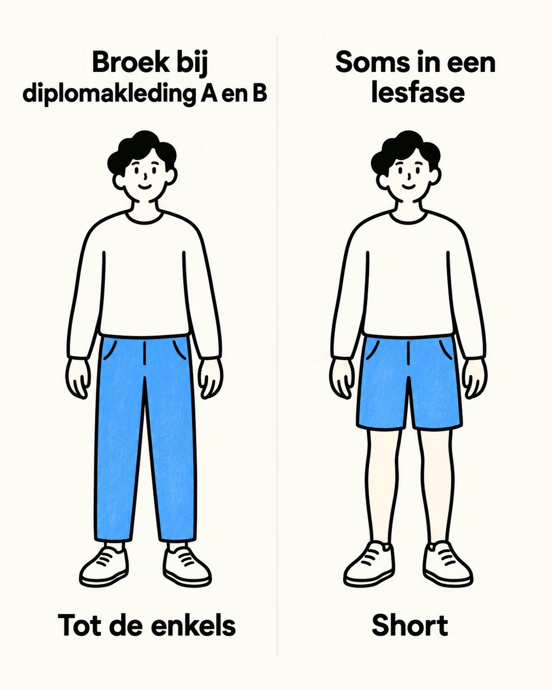Vergelijking van een broek tot de enkels en een short.