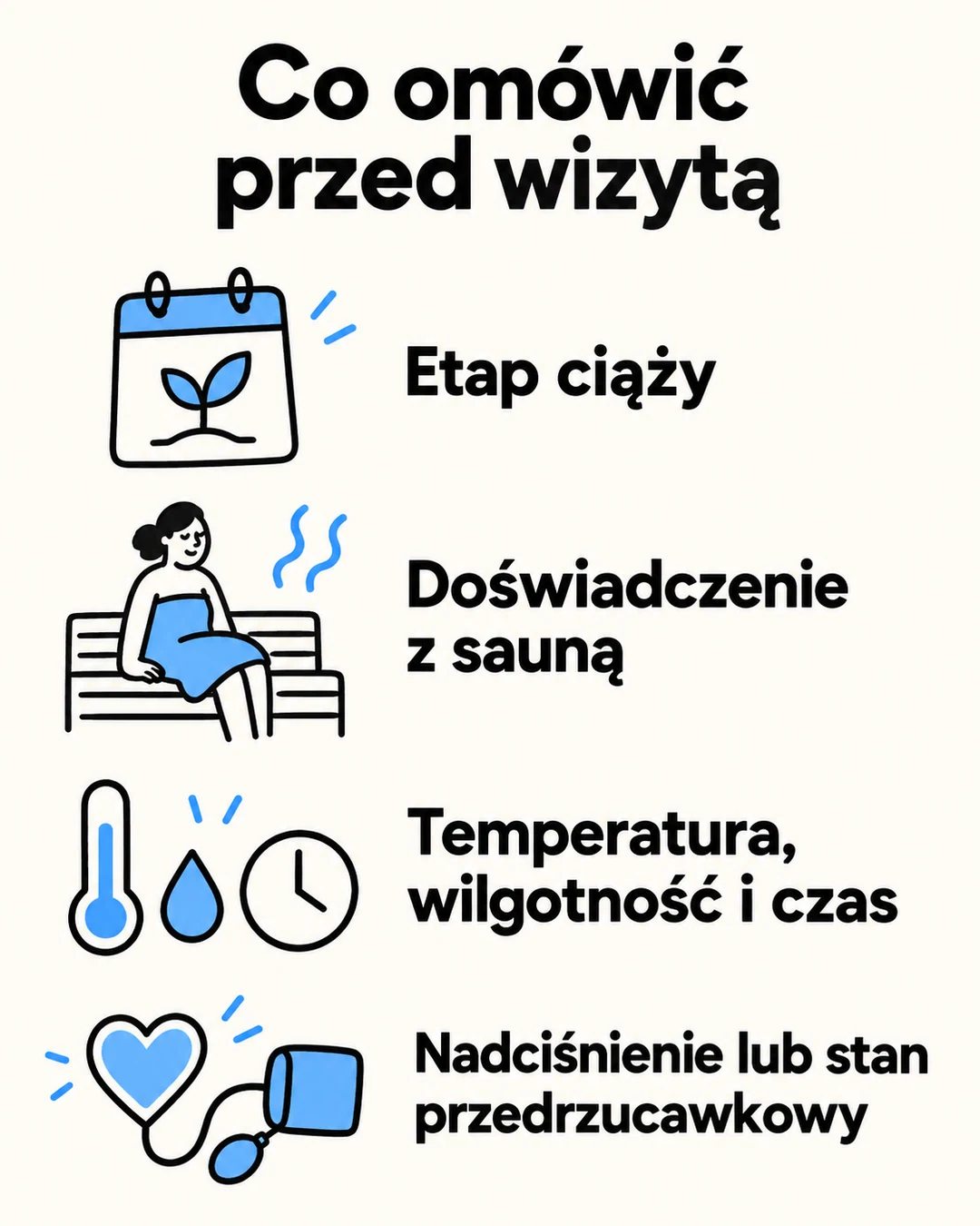 Lista kwestii do omówienia: etap ciąży, doświadczenie z sauną, warunki cieplne oraz nadciśnienie lub stan przedrzucawkowy.