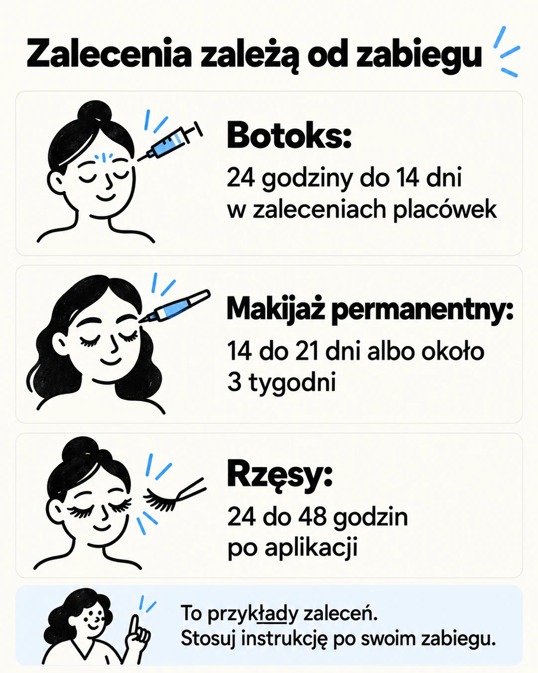 Infografika porównuje przykładowe zalecenia czasowe po botoksie, makijażu permanentnym i przedłużaniu rzęs.