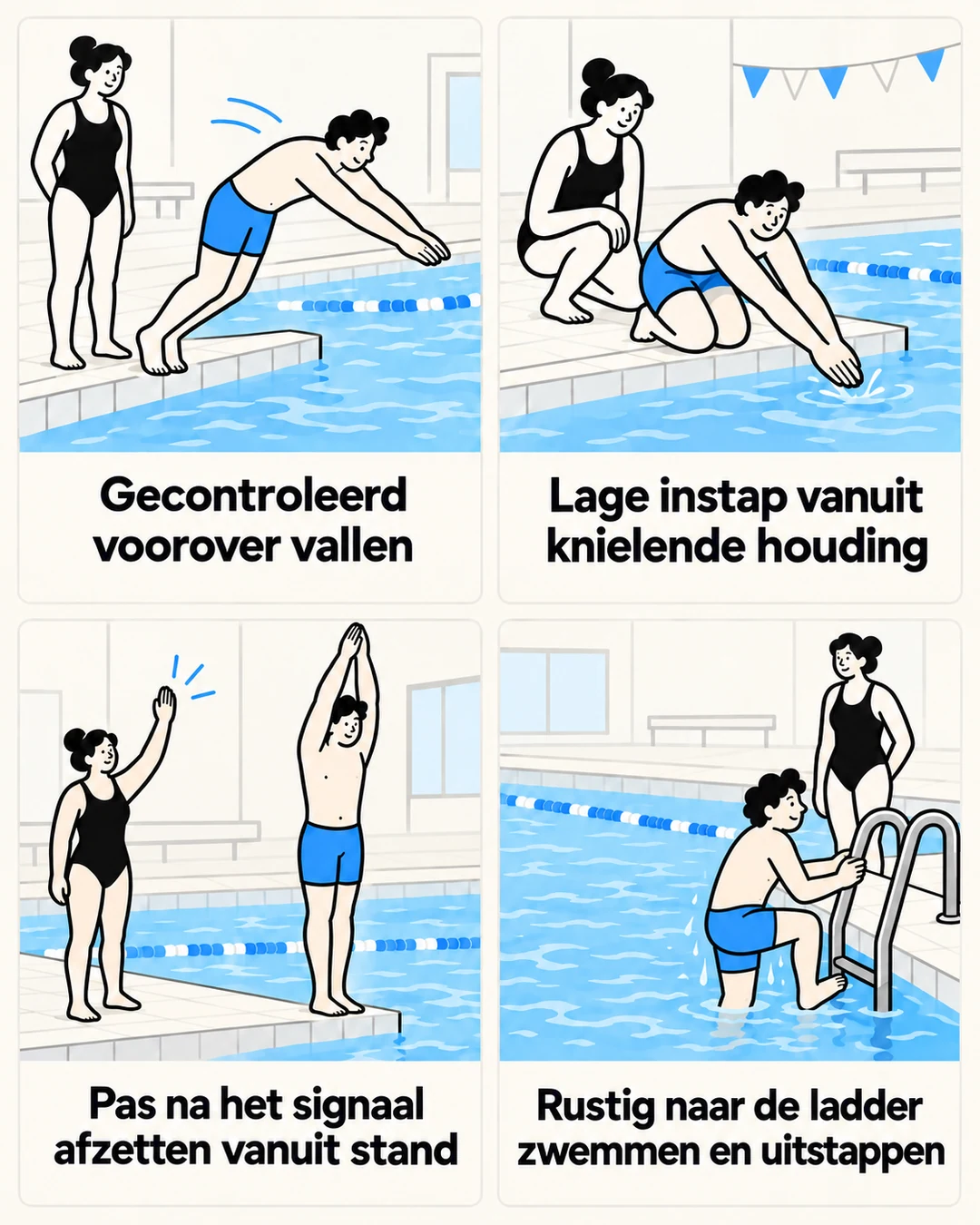 Vier stappen van gecontroleerd voorover vallen tot rustig uitstappen.