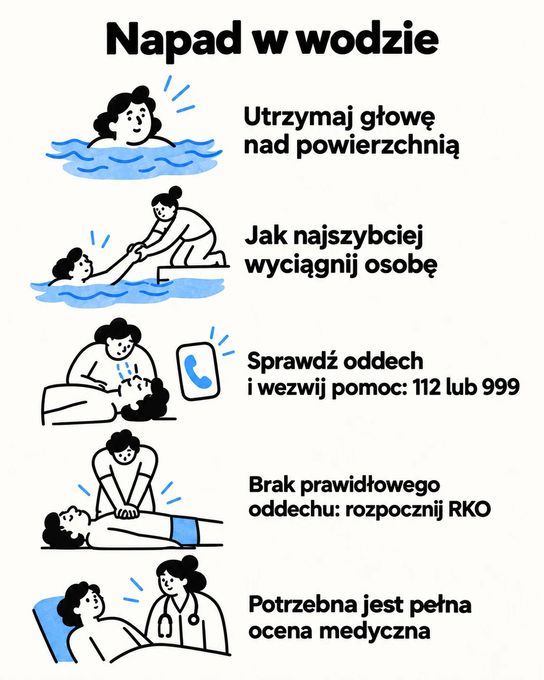 Infografika przypomina kolejność pomocy po napadzie w wodzie.