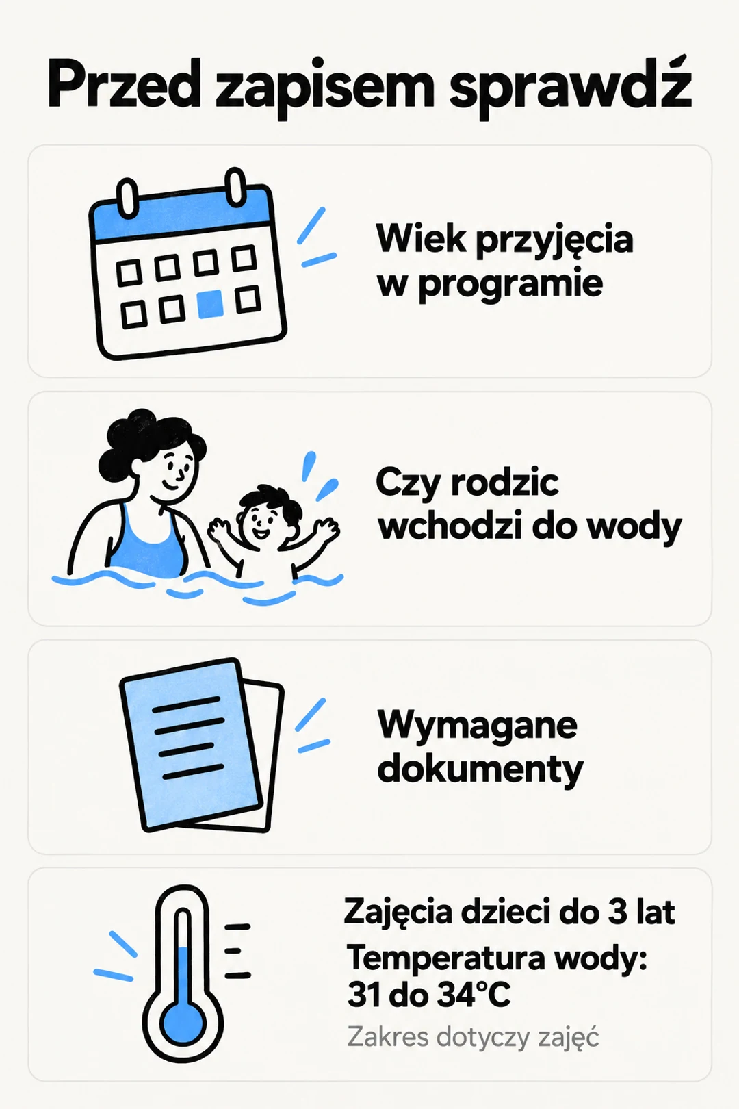 Infografika przypomina, co sprawdzić w zasadach programu przed zapisem dziecka na zajęcia.