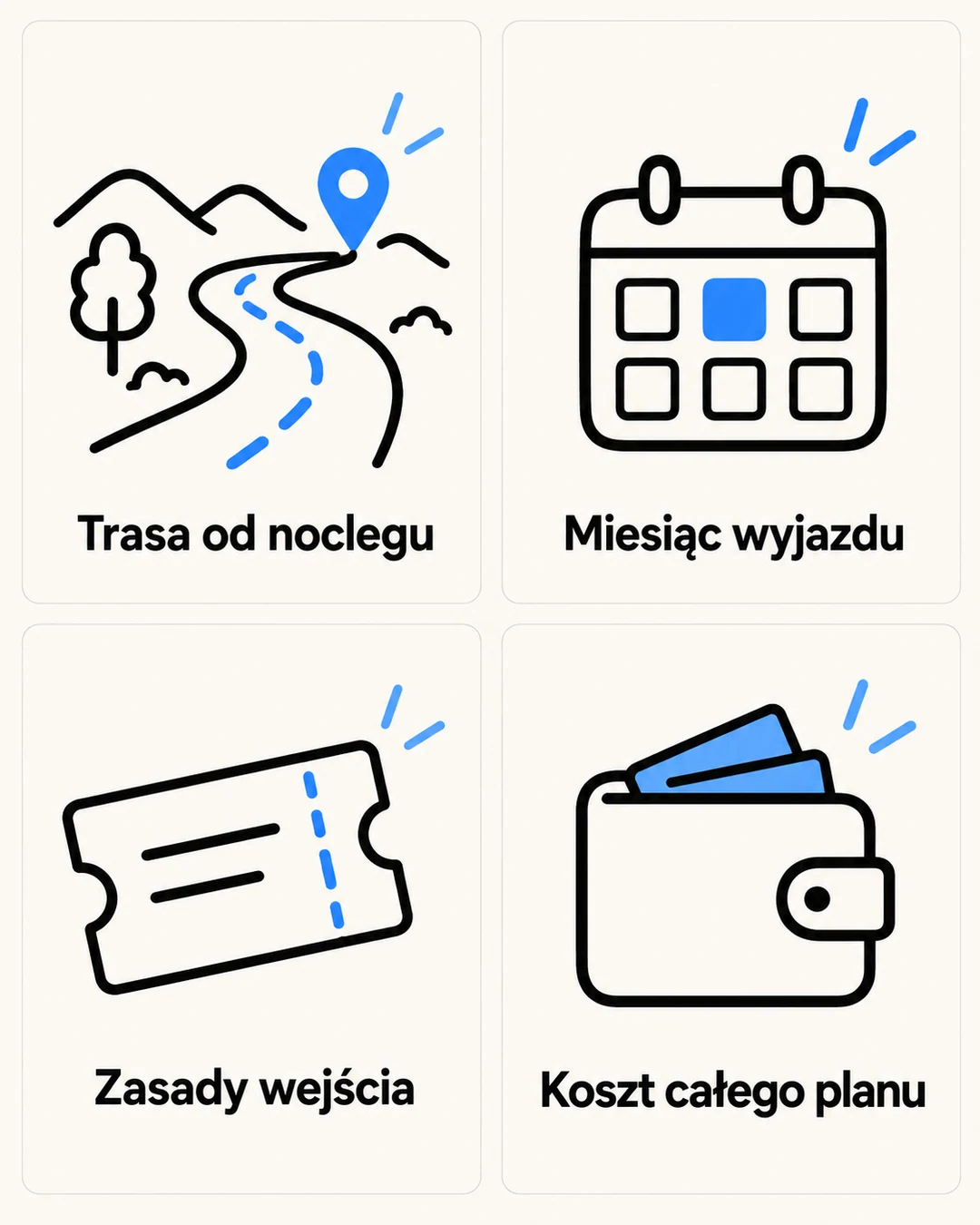 Plansza przypomina sprawdzić trasę od noclegu, miesiąc wyjazdu, zasady wejścia i koszt całego planu.