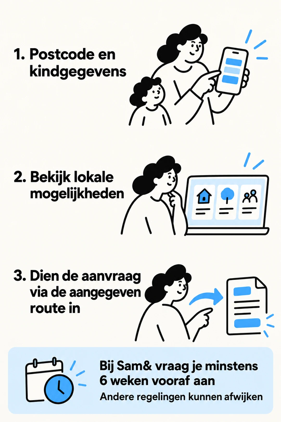 Infographic met drie stappen om lokale hulp voor zwemles te vinden en aan te vragen.